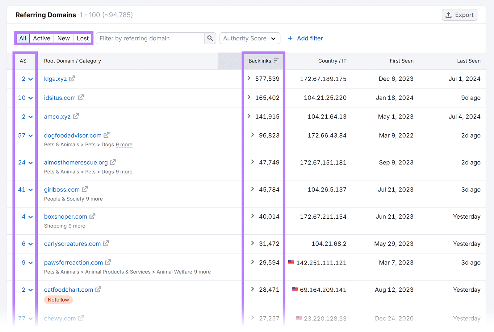 Referring Domains table with AS column, the Backlinks column, and the All/Active/New/Lost tab highlighted