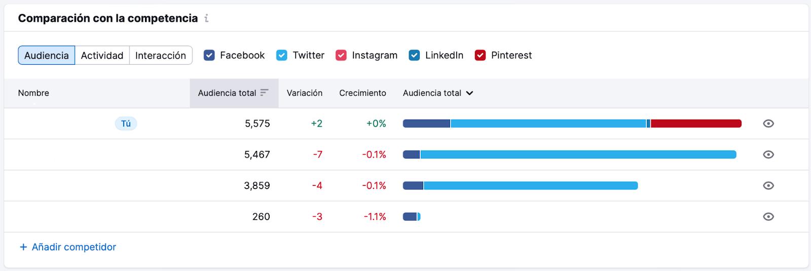 Comparate con tu competencia en Social Tracker