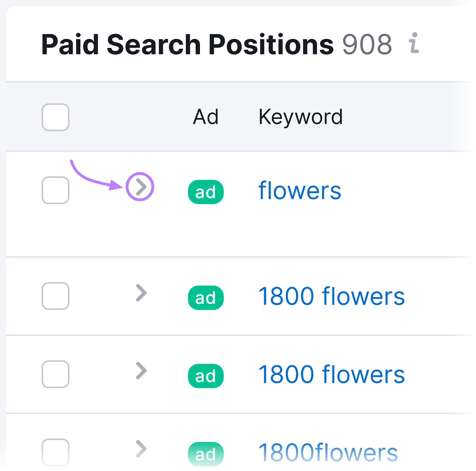 "Paid Search Positions" keywords marked with "ad" label, with an arrow before it. The arrow for "flowers" is highlighted.