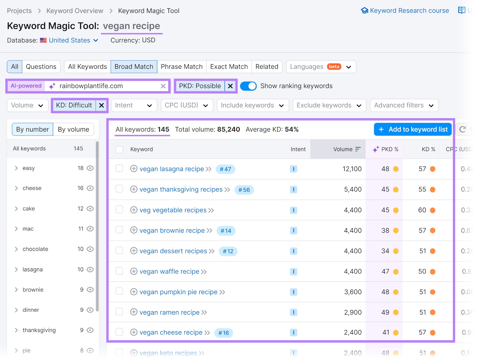 Filters, keywords, and columns highlighted successful  Keyword Magic Tool