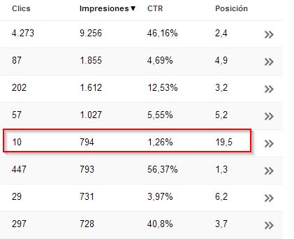 Análisis de CTR