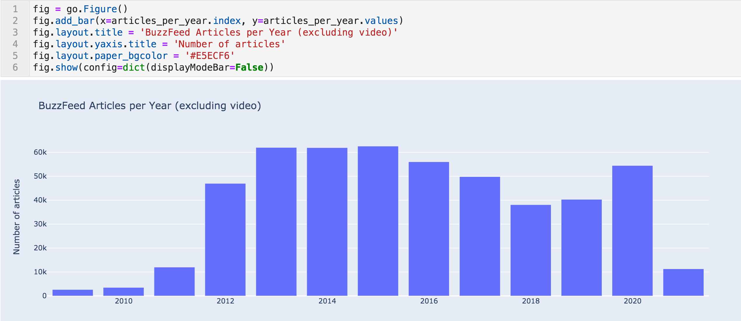 Seeing data in chart