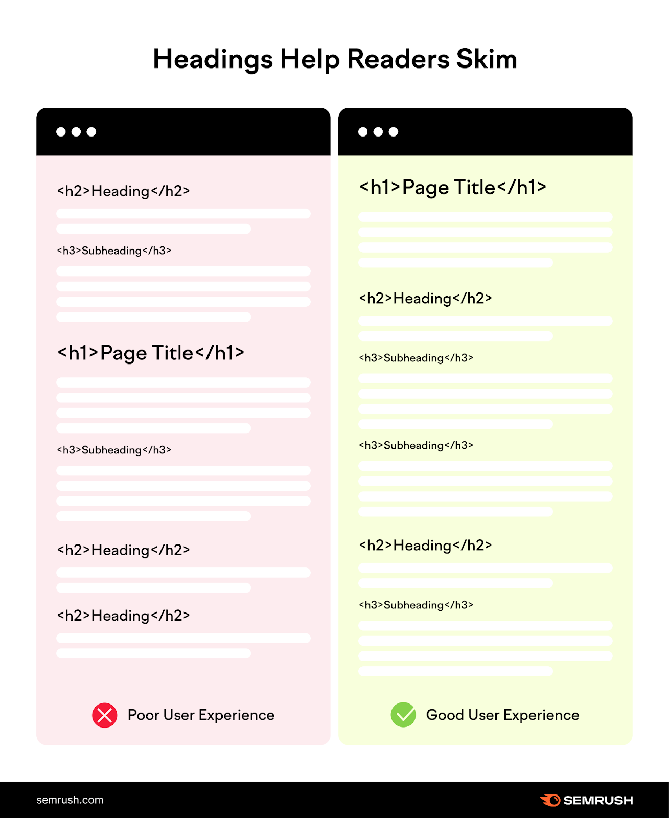 Heading helps readers skip content and improve user experience