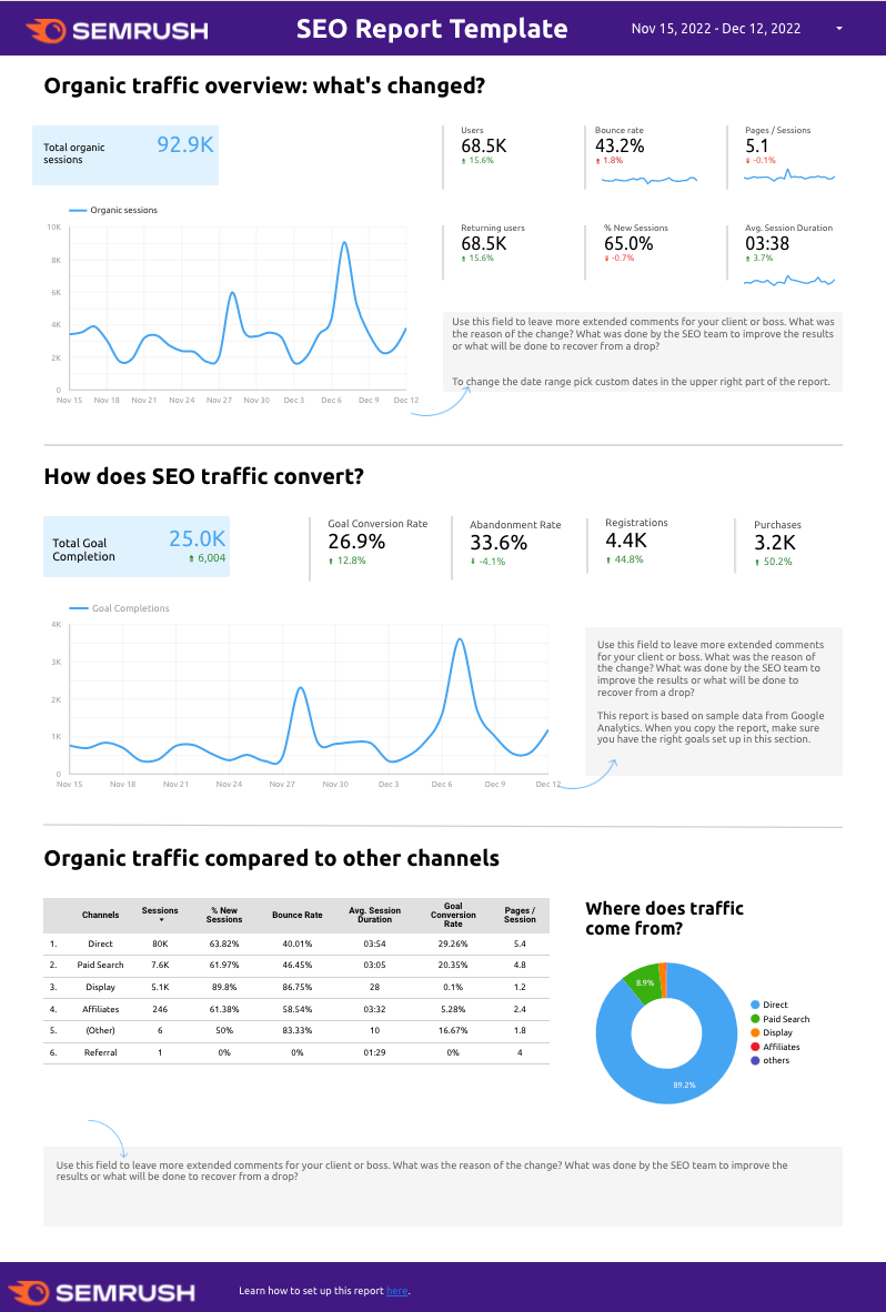 Google Data Studio Template: A Complete SEO Report by Semrush