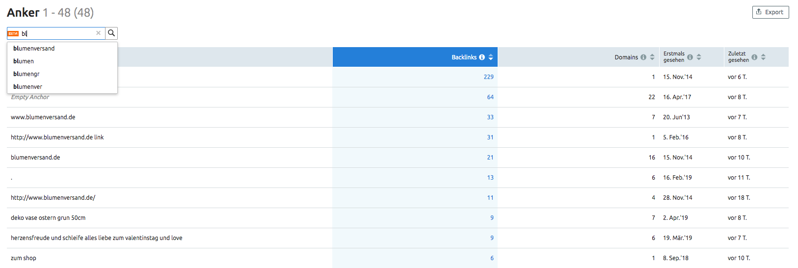 Backlink-Analytics: Anker