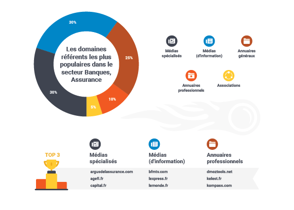 domaines-plus-populaires-banques