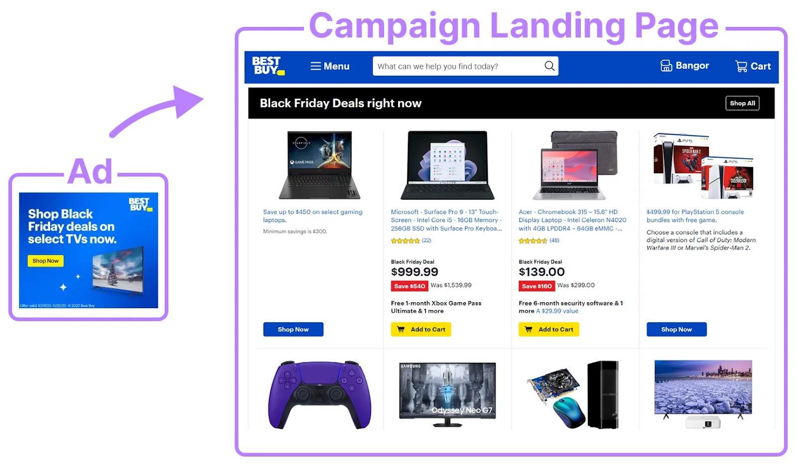 An example of banner ad for Black Friday deals and "Black Friday deals" landing page with multiple products