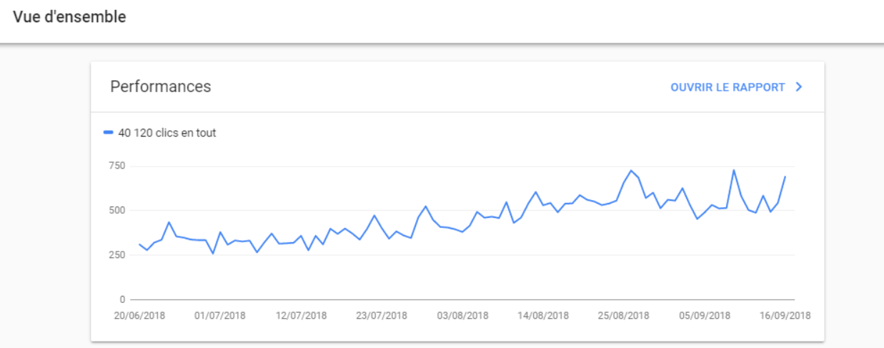 Google Search Console, rapport sur les performances