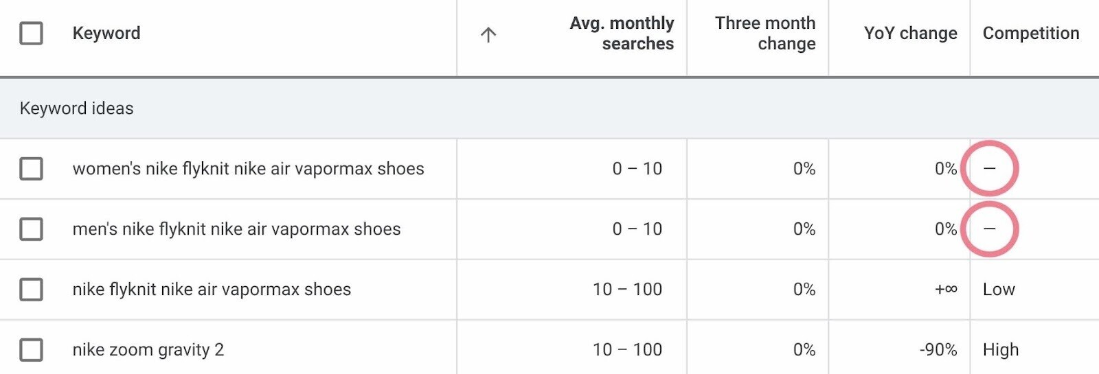 Dash (–) results example