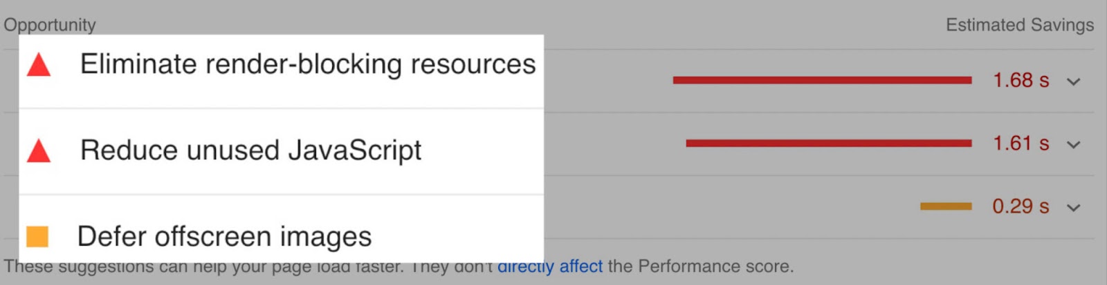 opportunities report