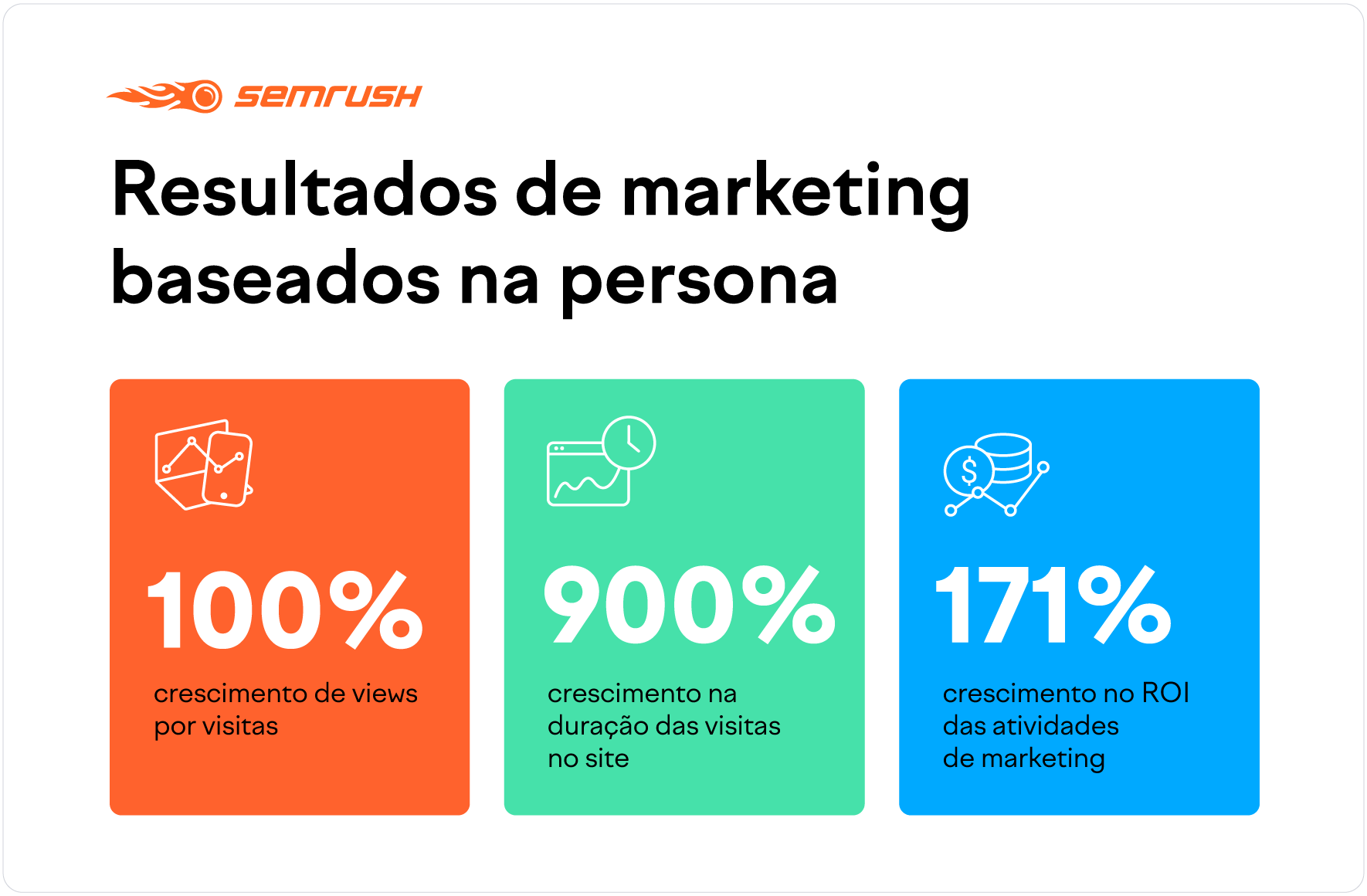 Buyer Persona: O Que é, Exemplos E Como Criar