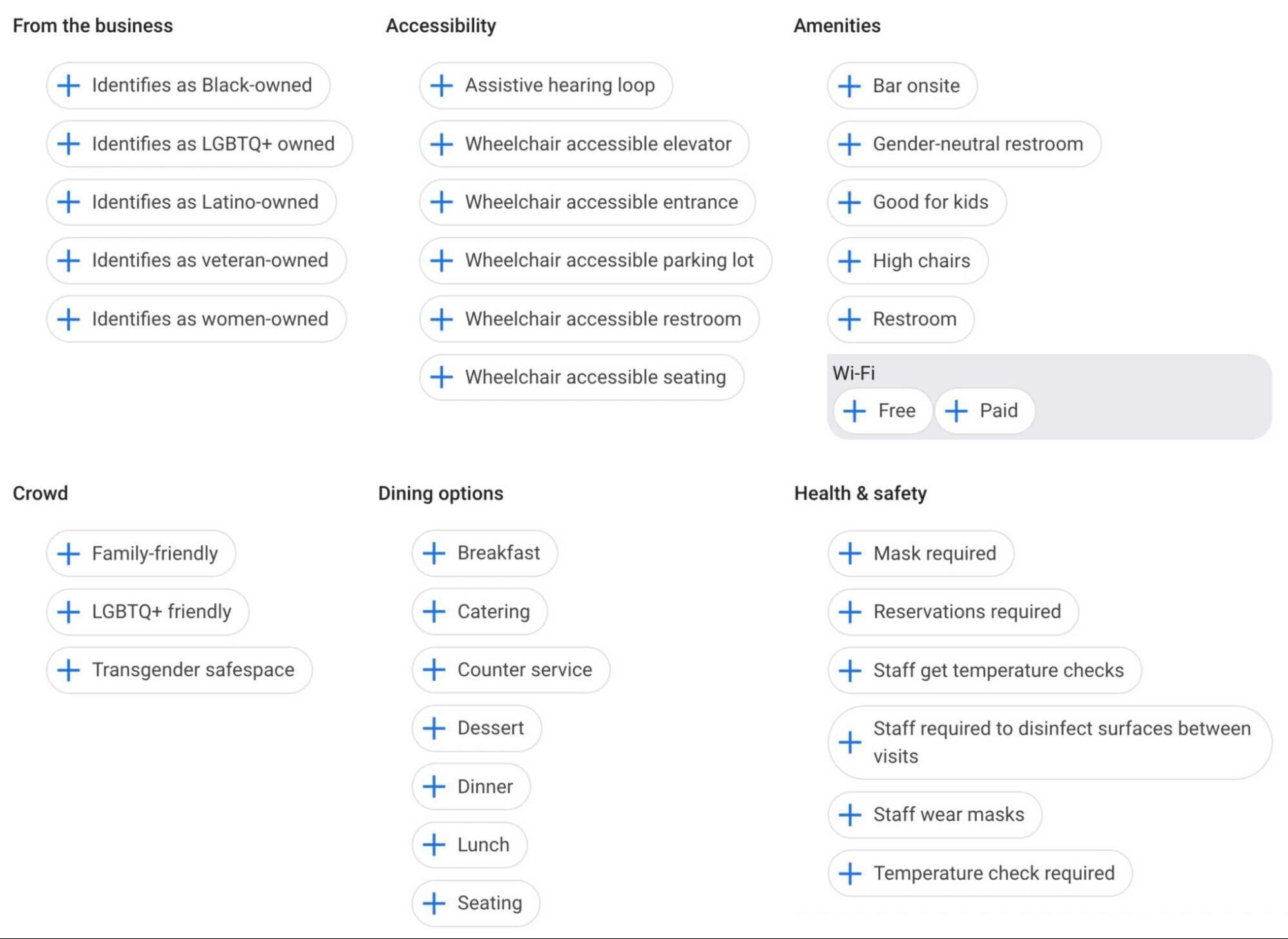 Lista de atributos