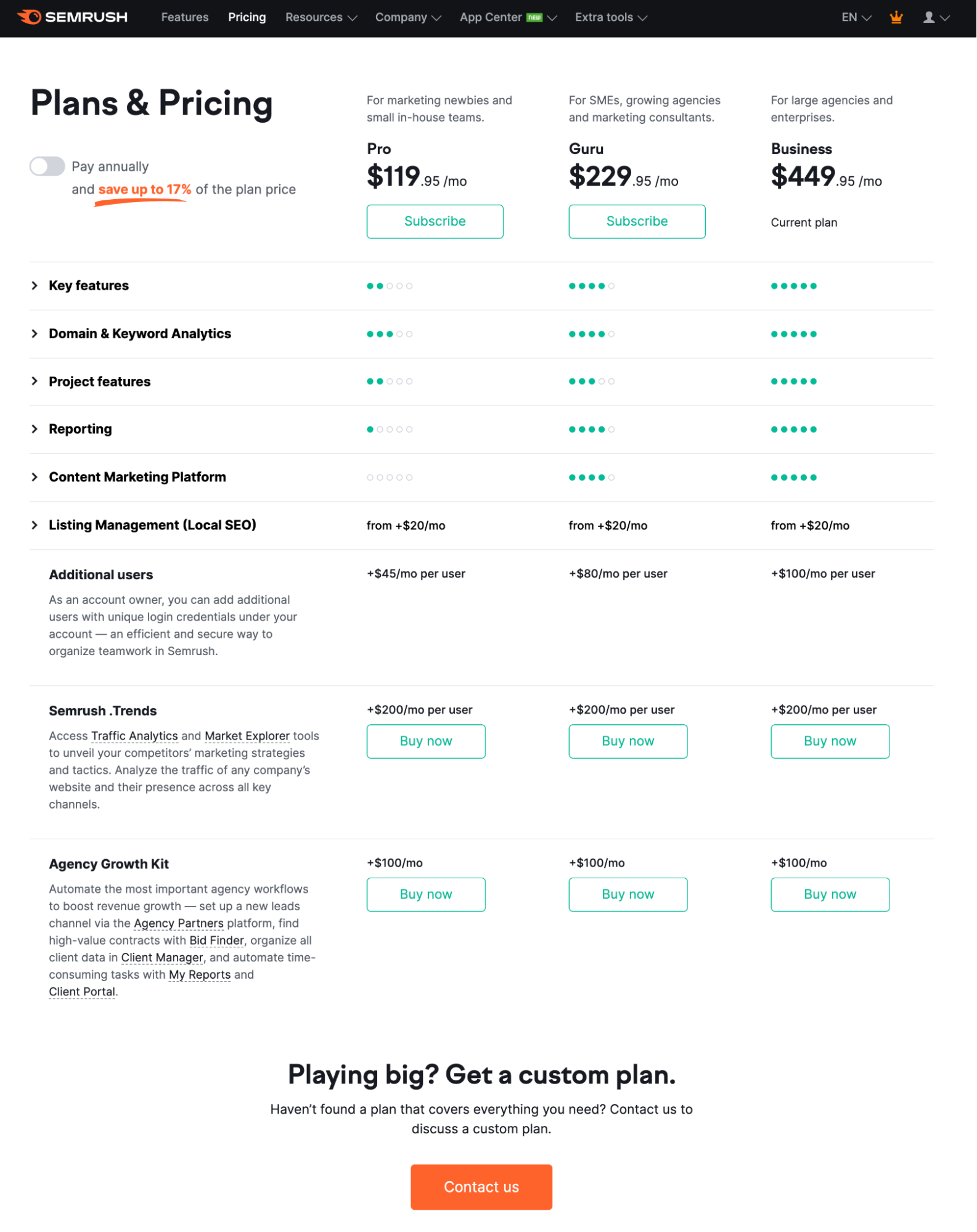 cost of semrush