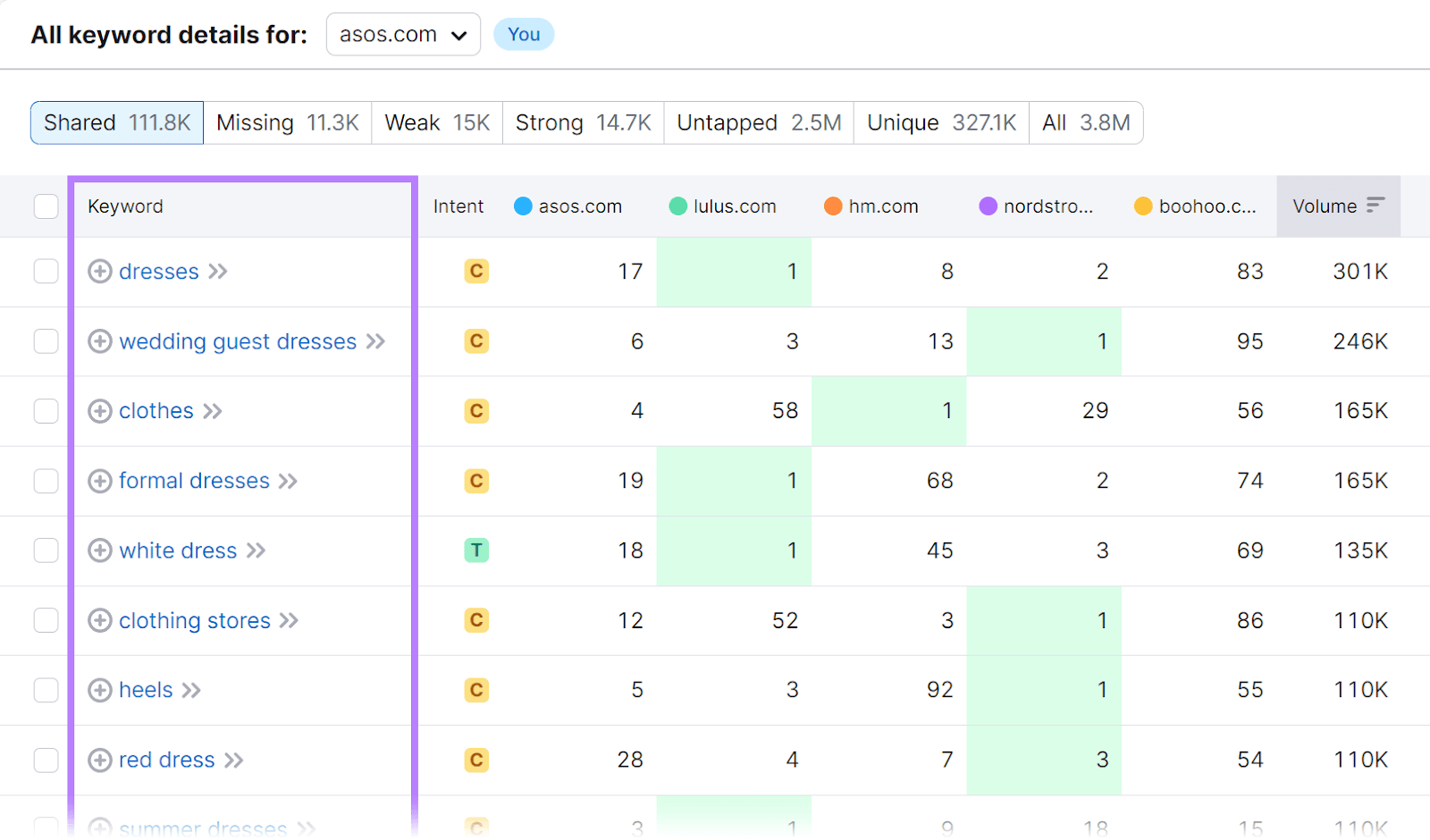 SEO Roadmap: How to Create One + Free Template