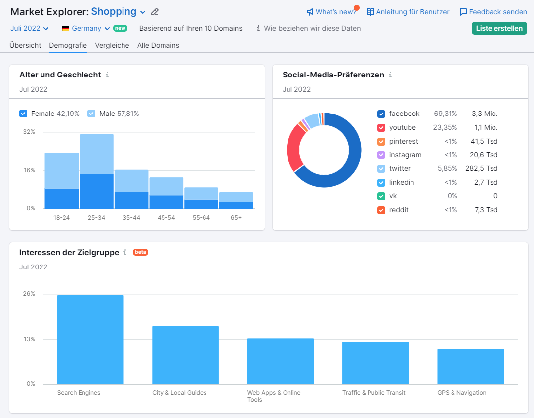 Screenshot: Zielgruppen-Demografie im Market Explorer