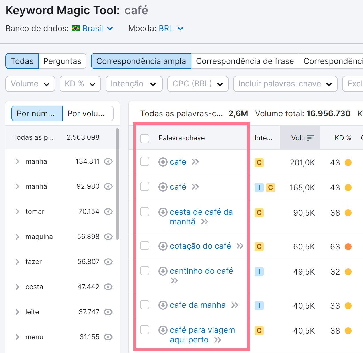 o que é e como fazer 2 análise de palavras-chave - ferramenta keyword magic tool