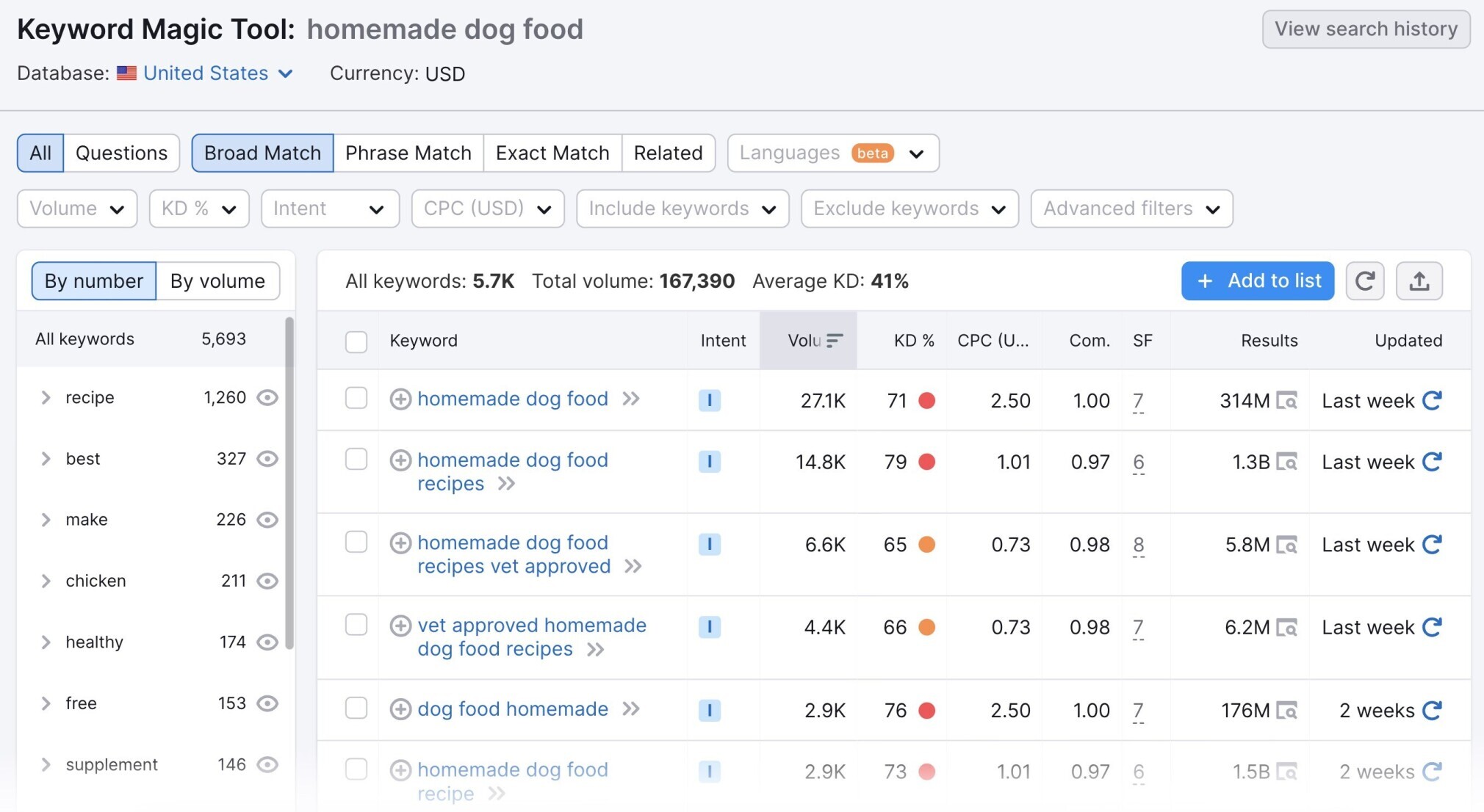 Keyword Stats 2025 2020-06-06 at 19_24_30