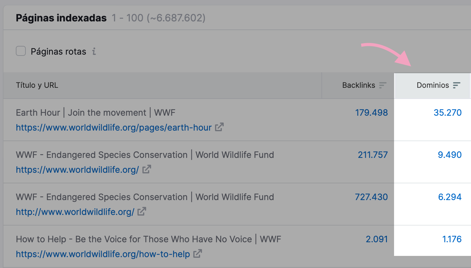 Páginas de la competencia ordenadas por el número de dominios de referencia en Semrush
