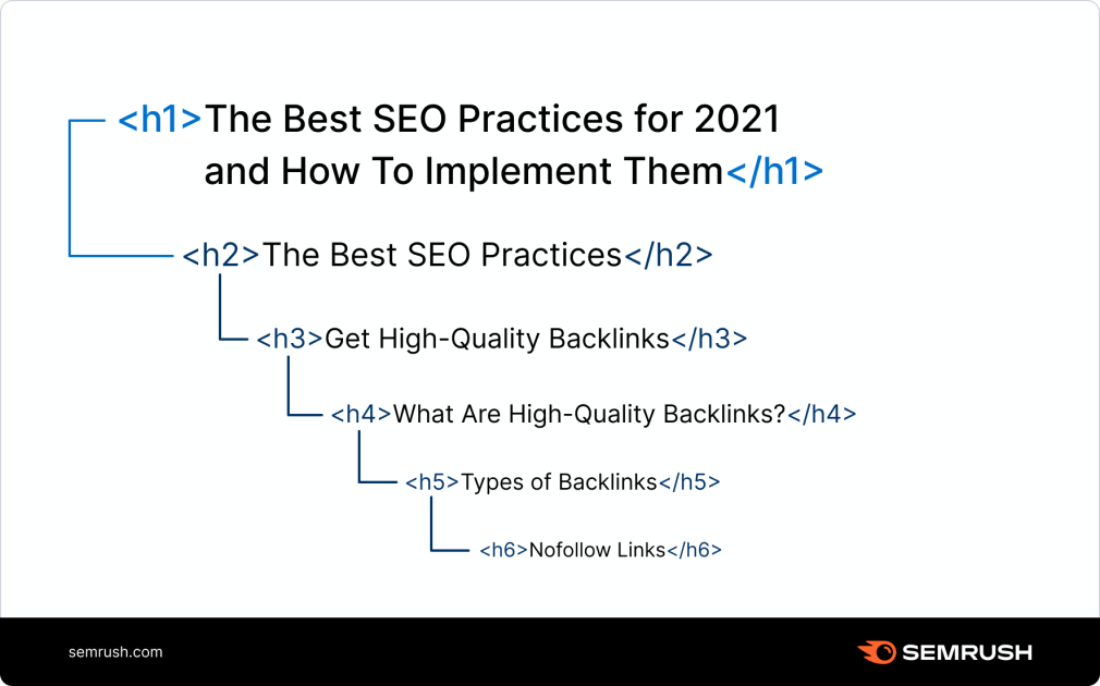 Top 10 SEO Copywriting Tips (Plus Top Tools) header tags