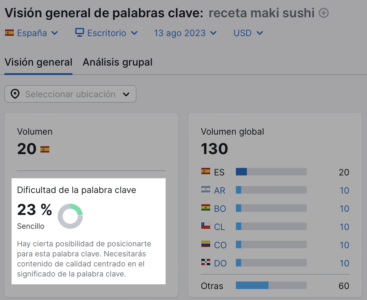 Ejemplo de la consulta "receta maki sushi" en Visión general de palabras clave