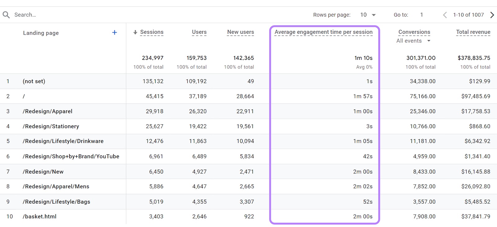 Content Performance: 19 Metrics to Track Your Results