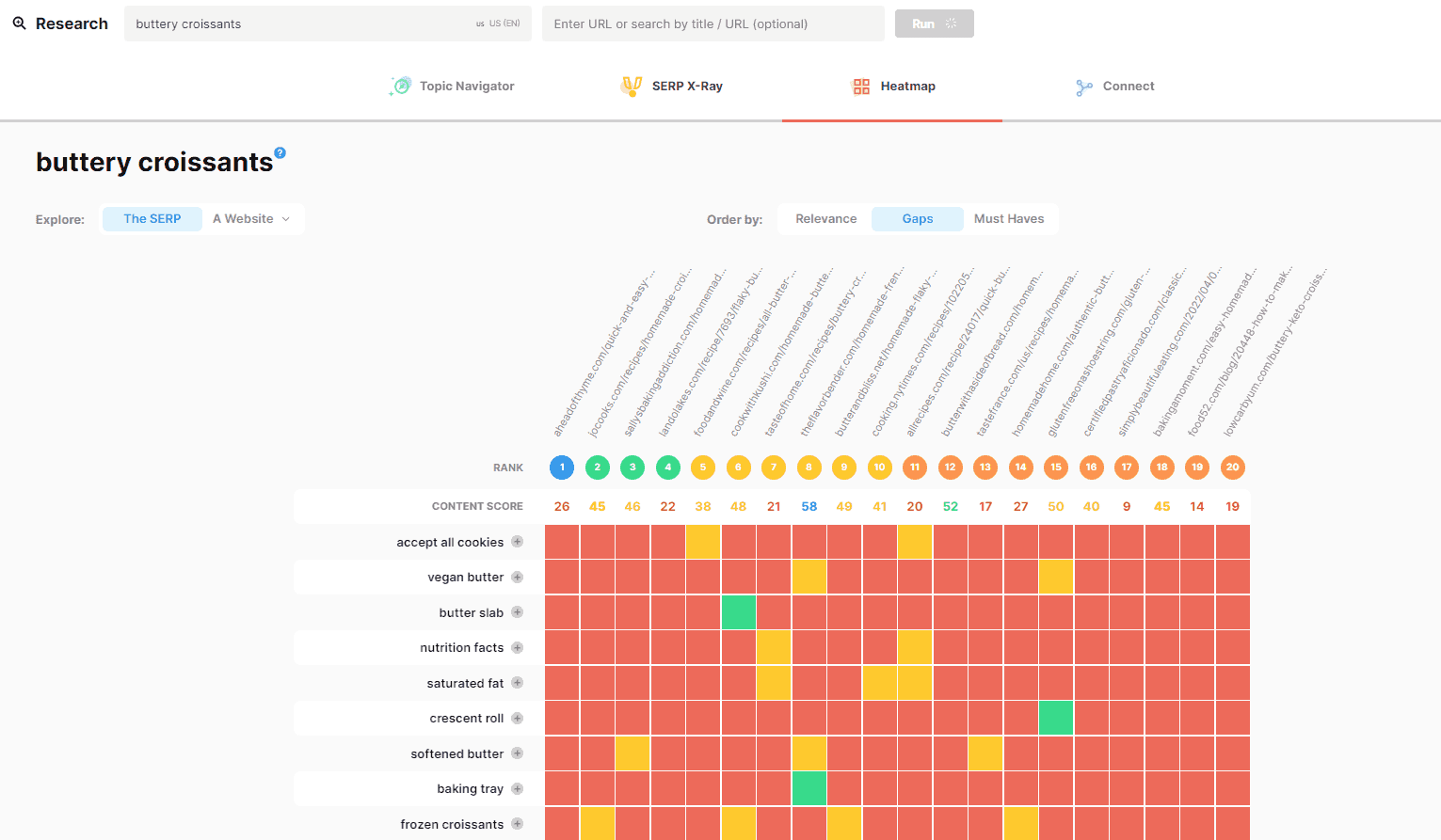 "Heatmap" report for "،ery croissants" in MarketMuse