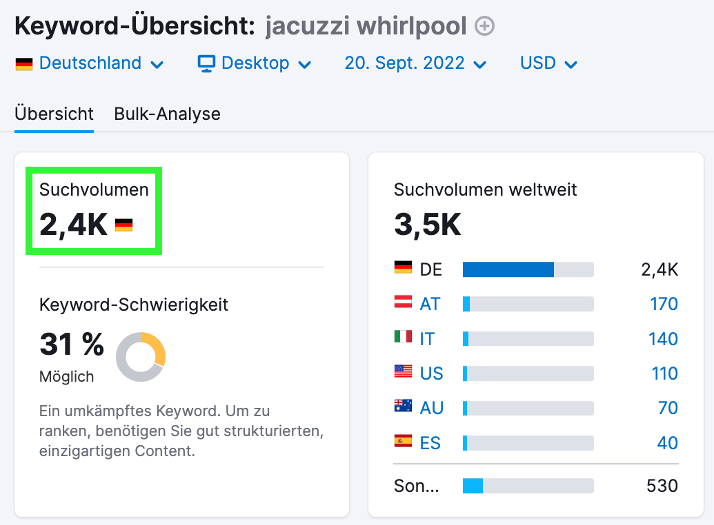 Semrush Beispiel Keyword-Suchvolumen