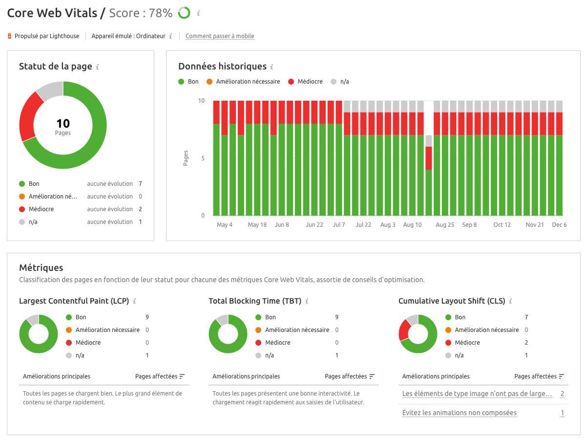 Core Web Vitals