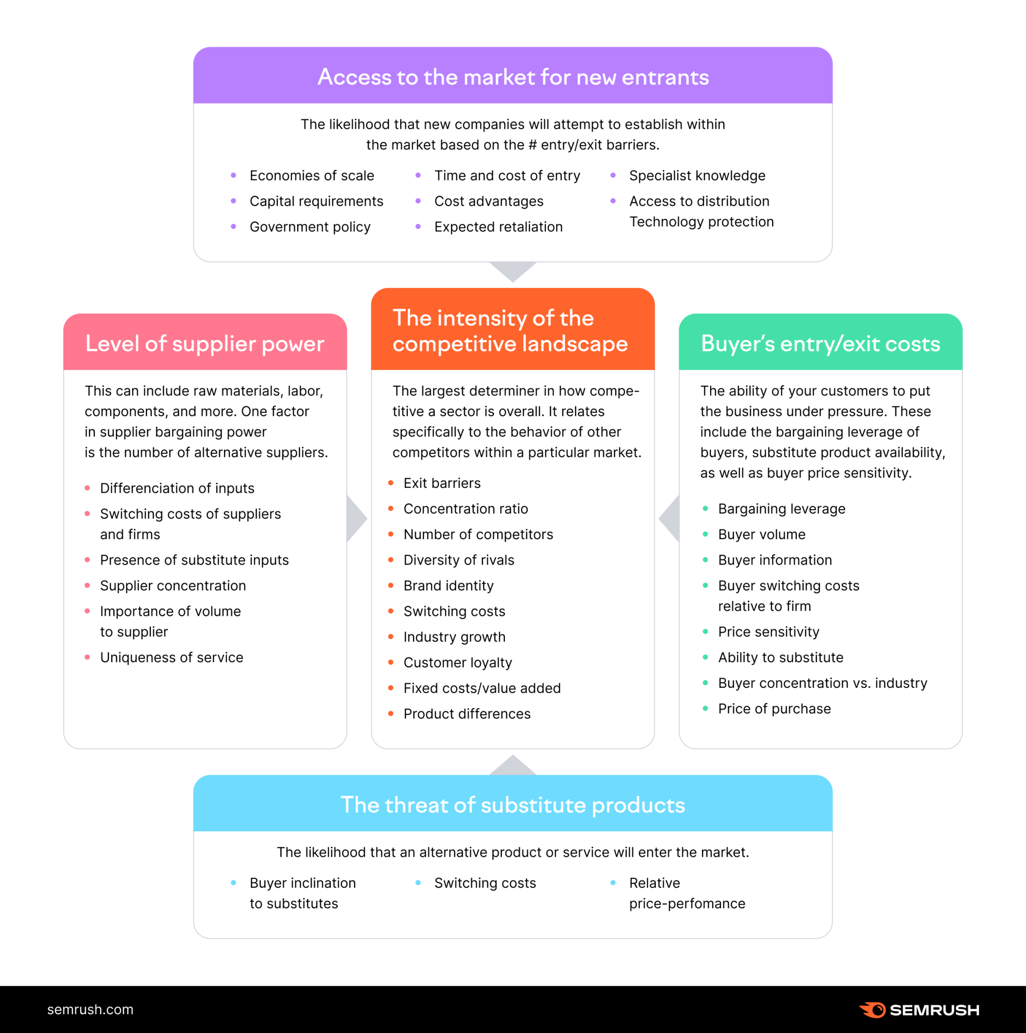 Understanding Porter‘s Five Forces Model EN Porters Five Forces