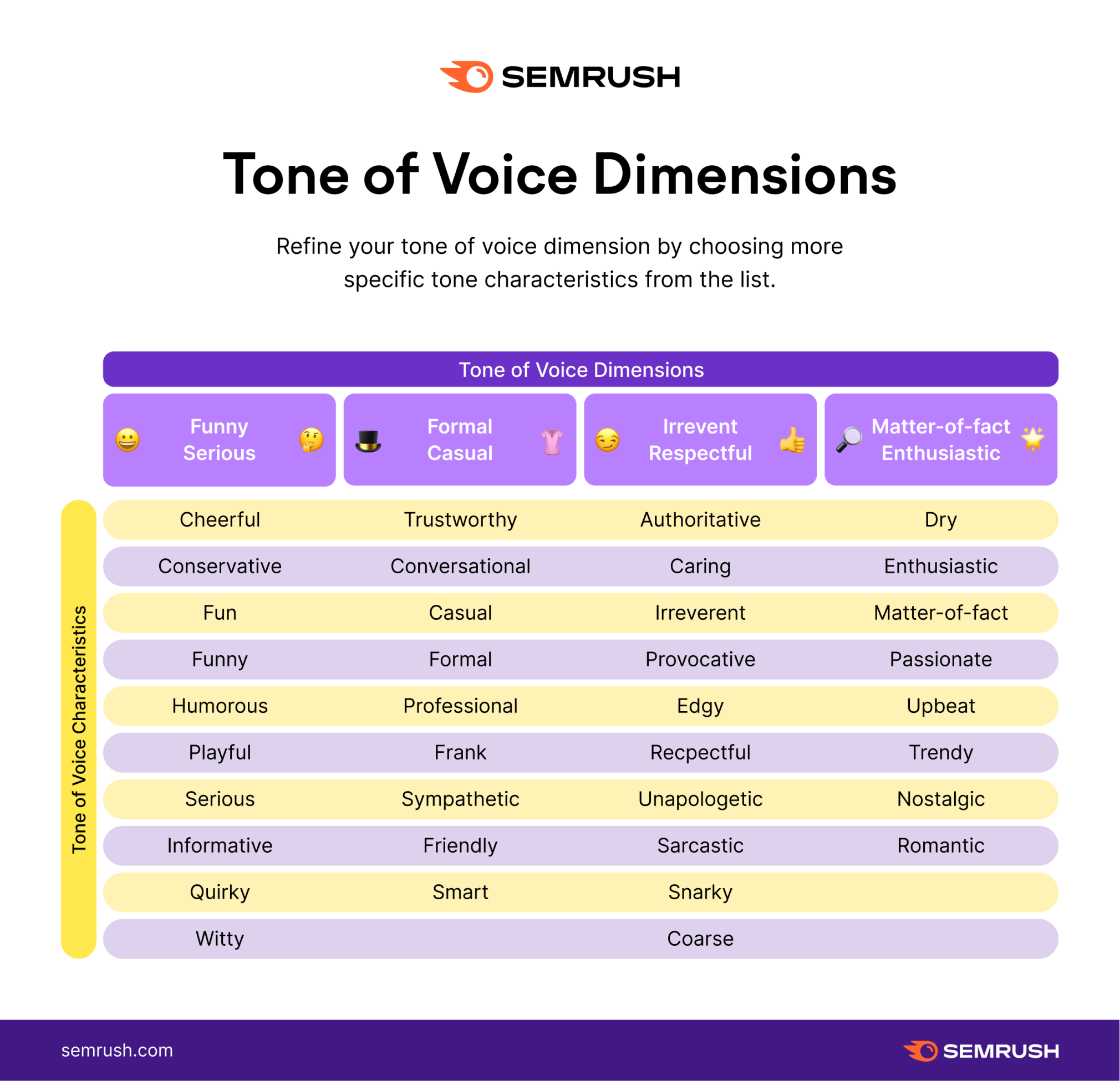 Tone of voice dimensions