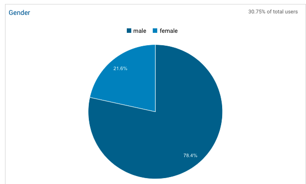 google website analytics