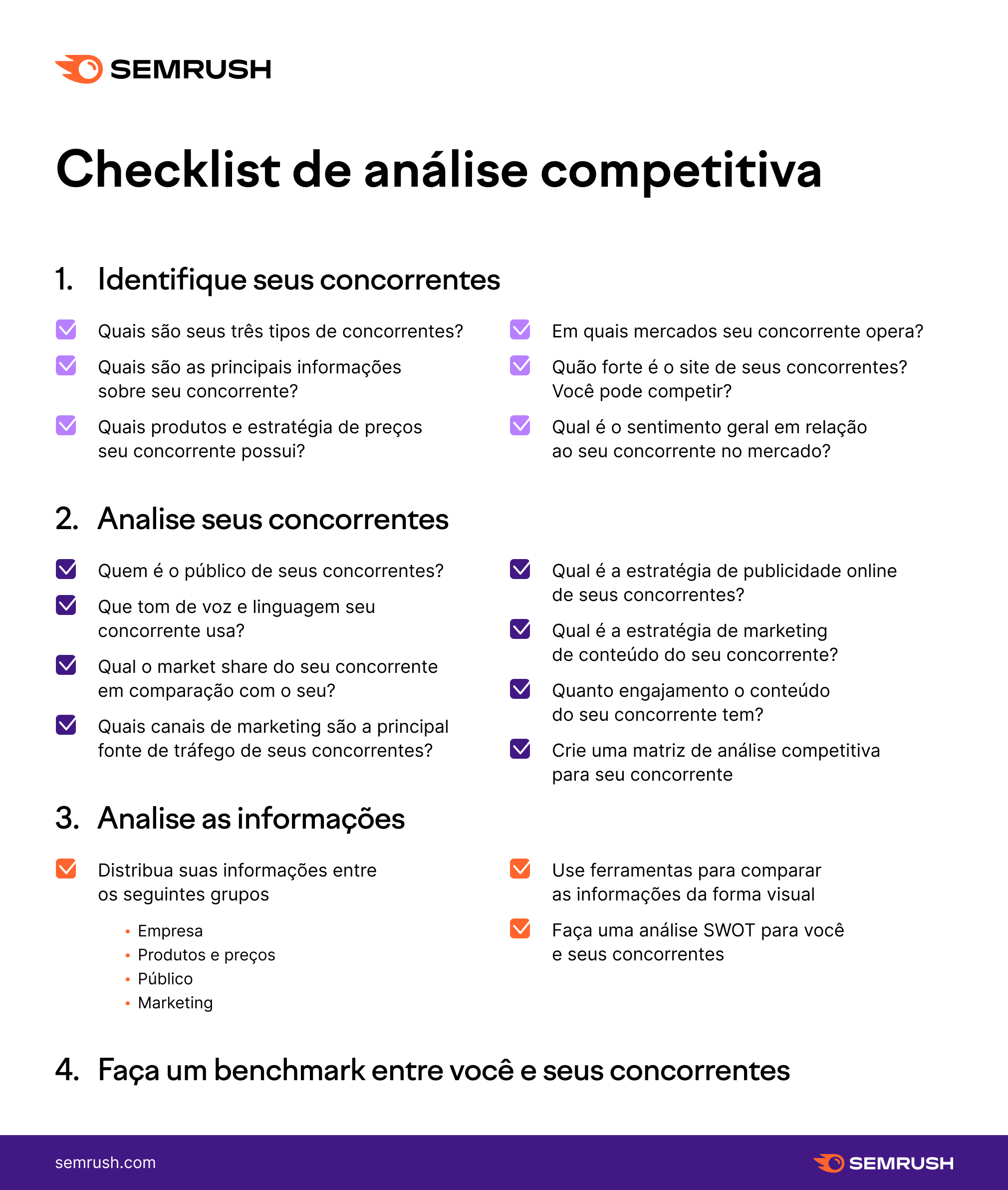 Checklist de análise competitiva Semrush