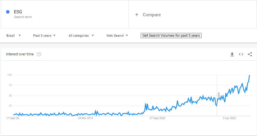 print da tela do google trends para ESG