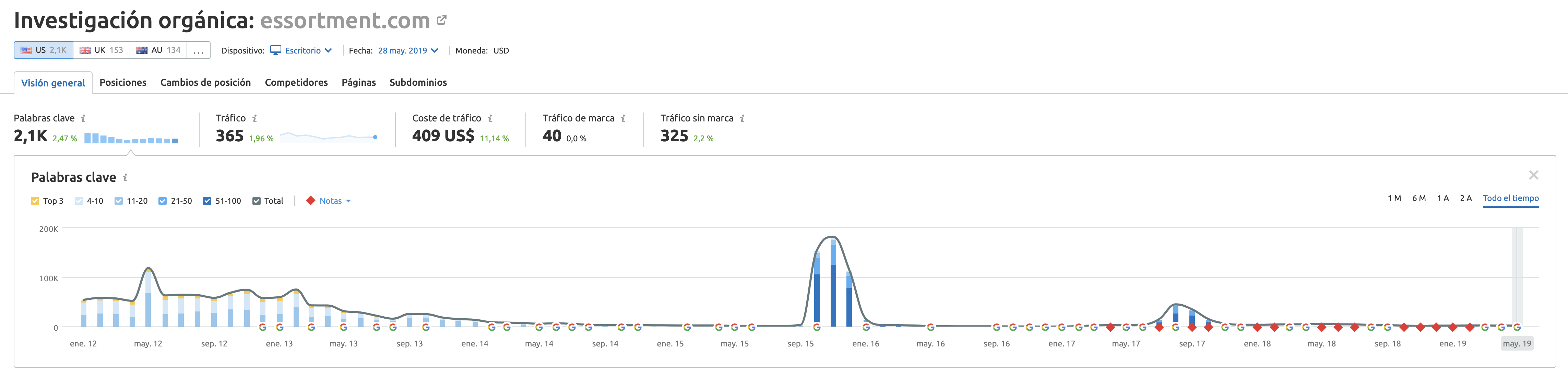 Google Panda - Essortment.com USA