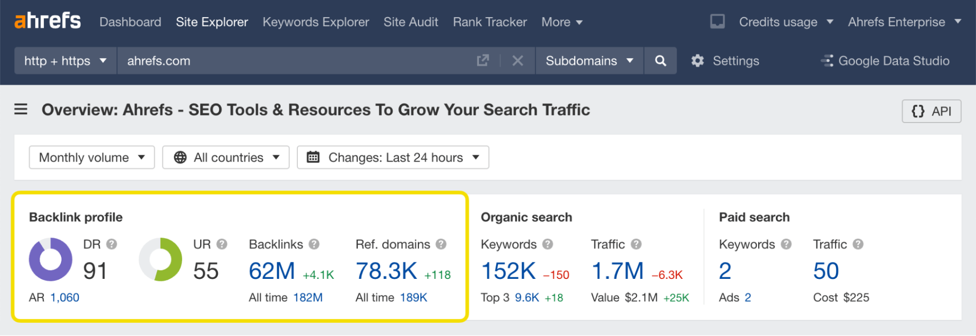 Ahrefs Backlink Checker's overview section