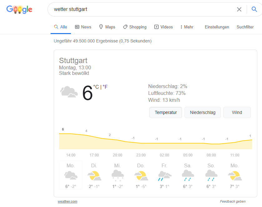 Ein Wetter-Widget auf Google SERPs