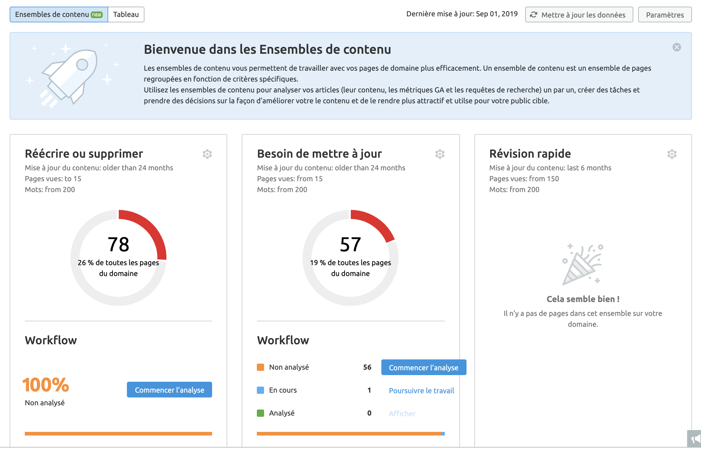 Content Audit SEMrush