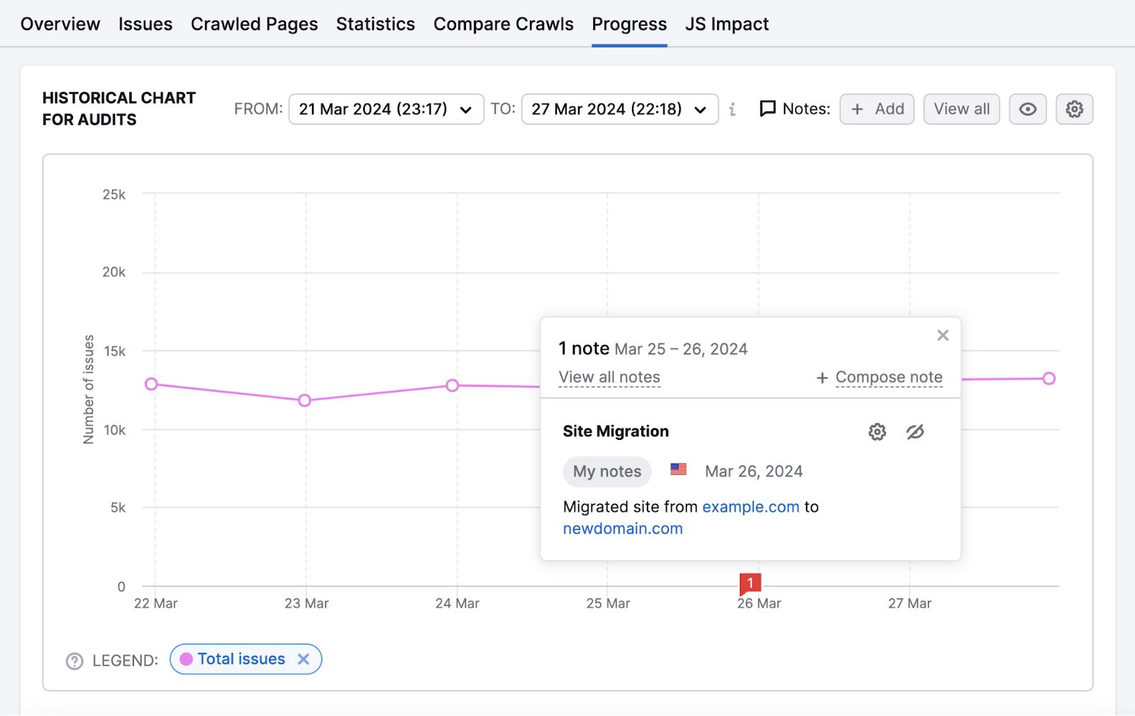 Site migration enactment      shown successful  a graph successful  Site Audit tool