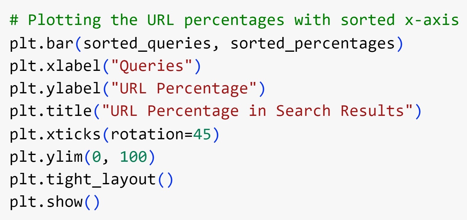 How To Scrape & Analyze Google Search Results With Python