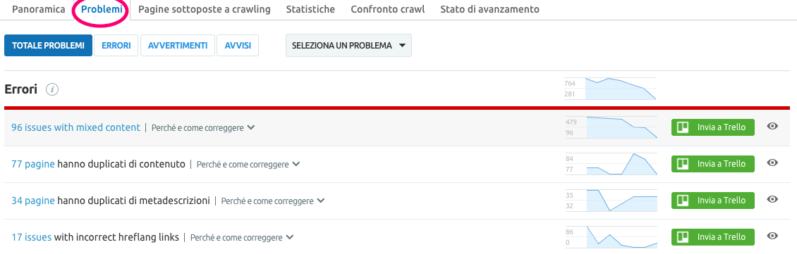 Site Audit è ora integrato con Trello