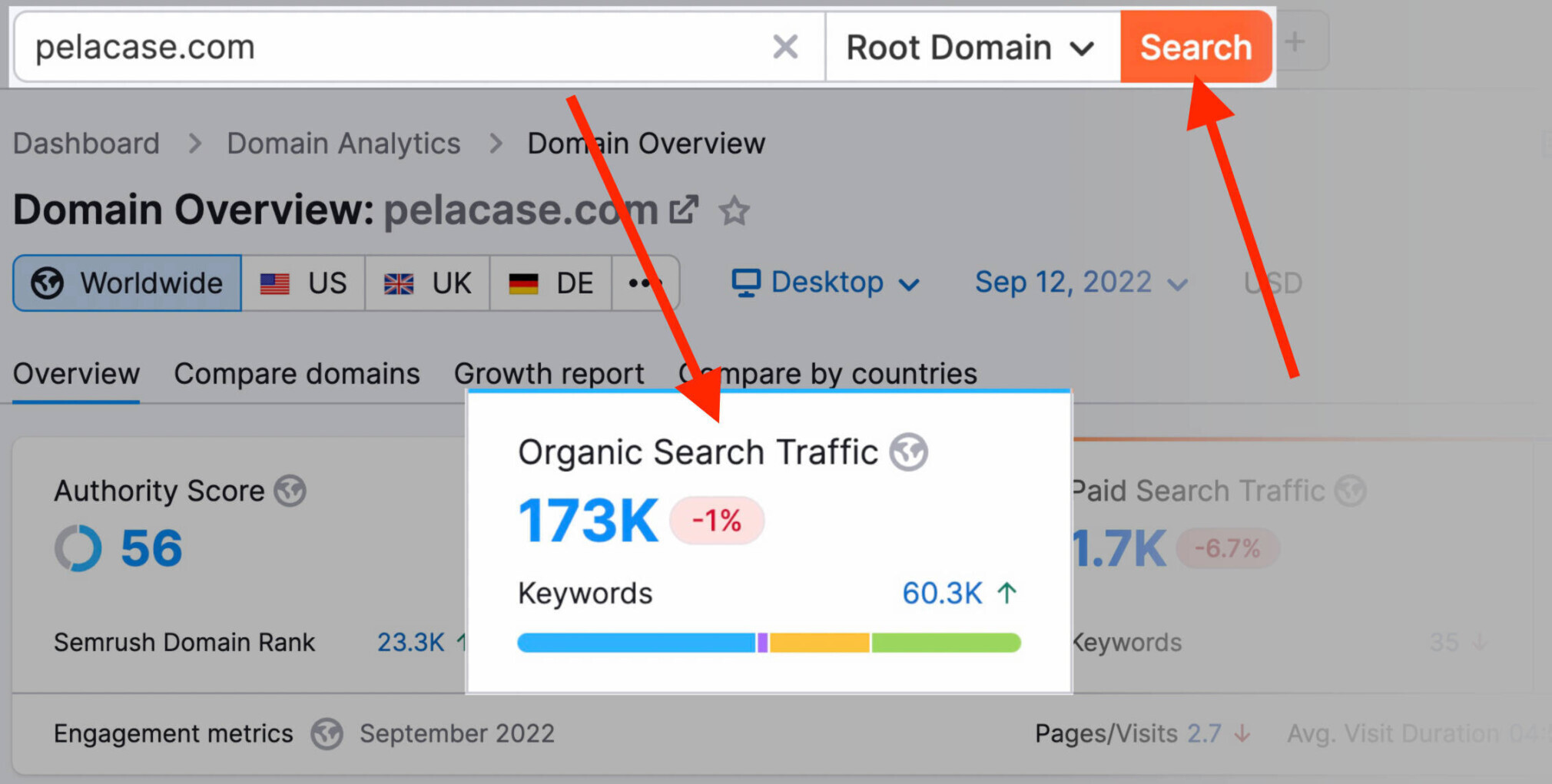 organic search traffic metrics