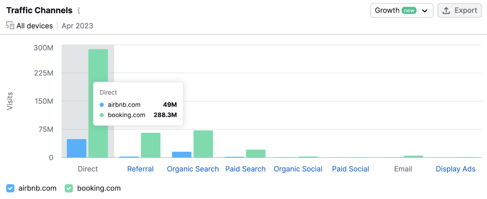 anitube.site Website Traffic, Ranking, Analytics [November 2023