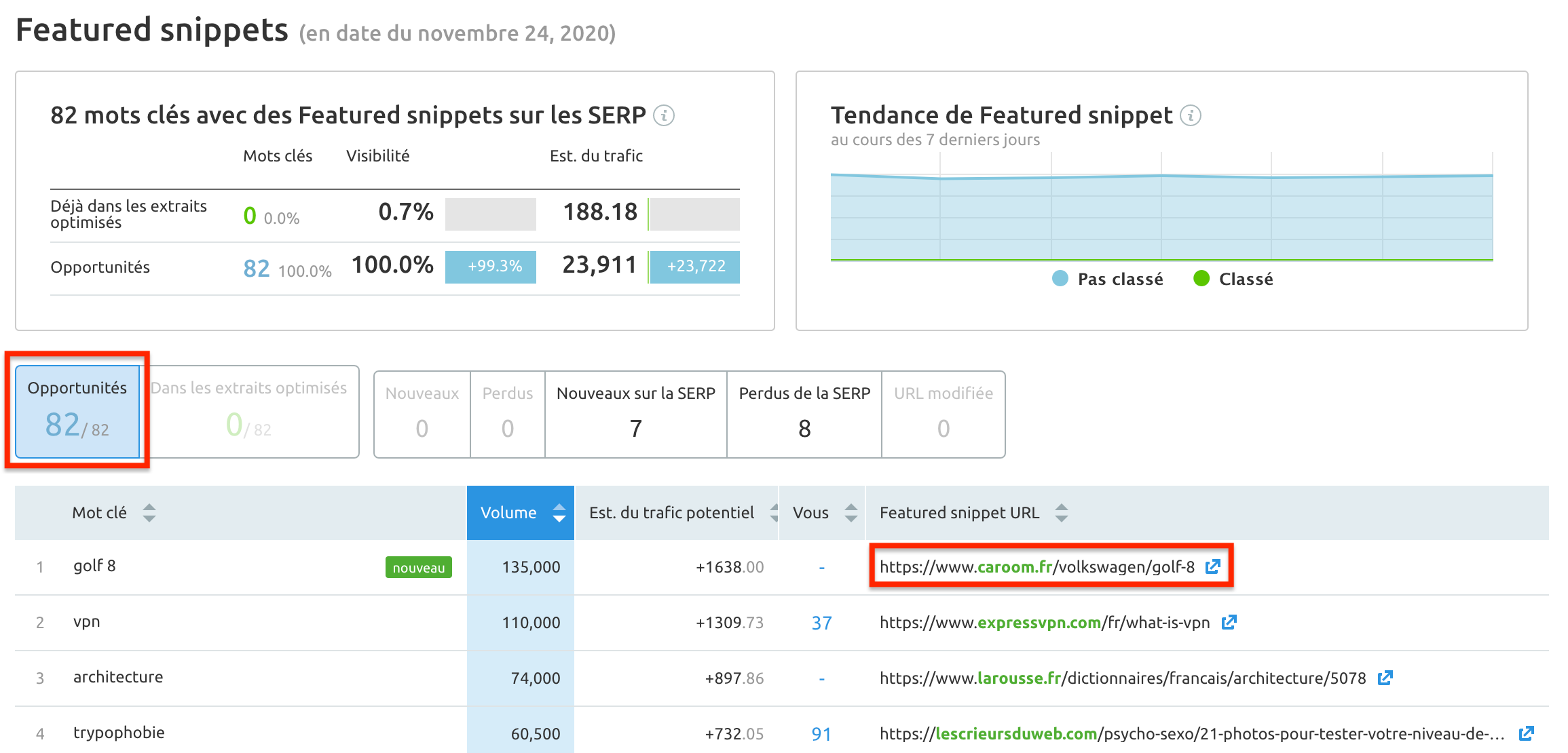 rapport featured snippets semrush