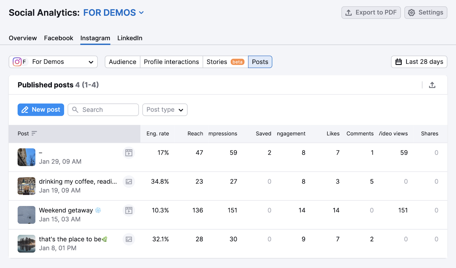 social media analytics tool shows instagram post data including engagement rate, reach, shares, and more