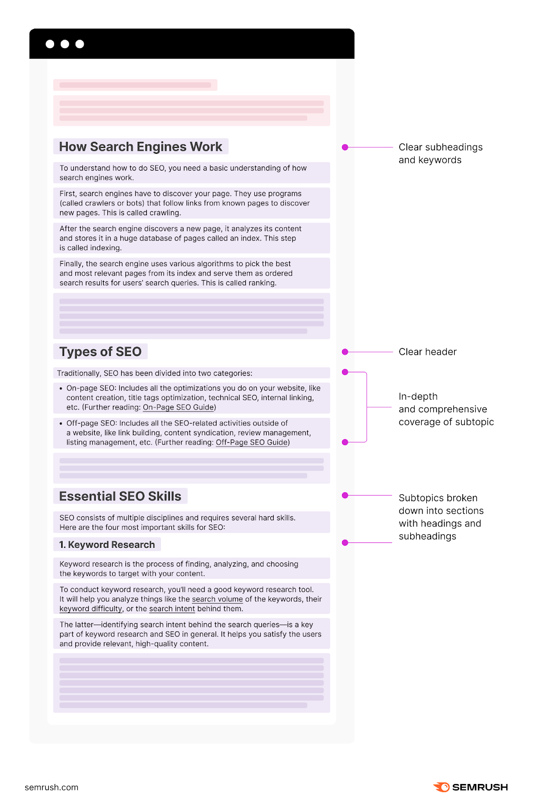 An infographic laying out "How Search Engines Work", "Types of SEO", and "Essential SEO skills" sections of the article