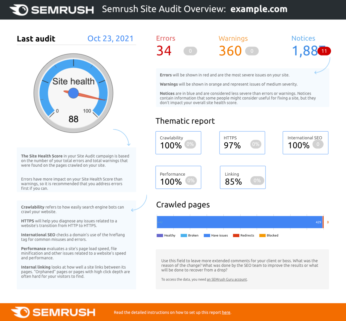 le rapport SEO technique