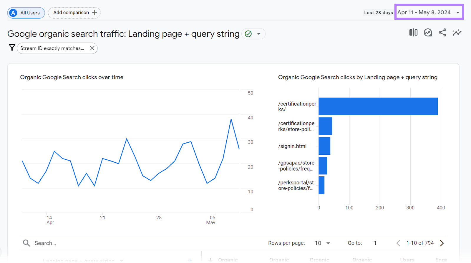 Google organic search traffic report with dates highlighted in the top right corner of the screen.