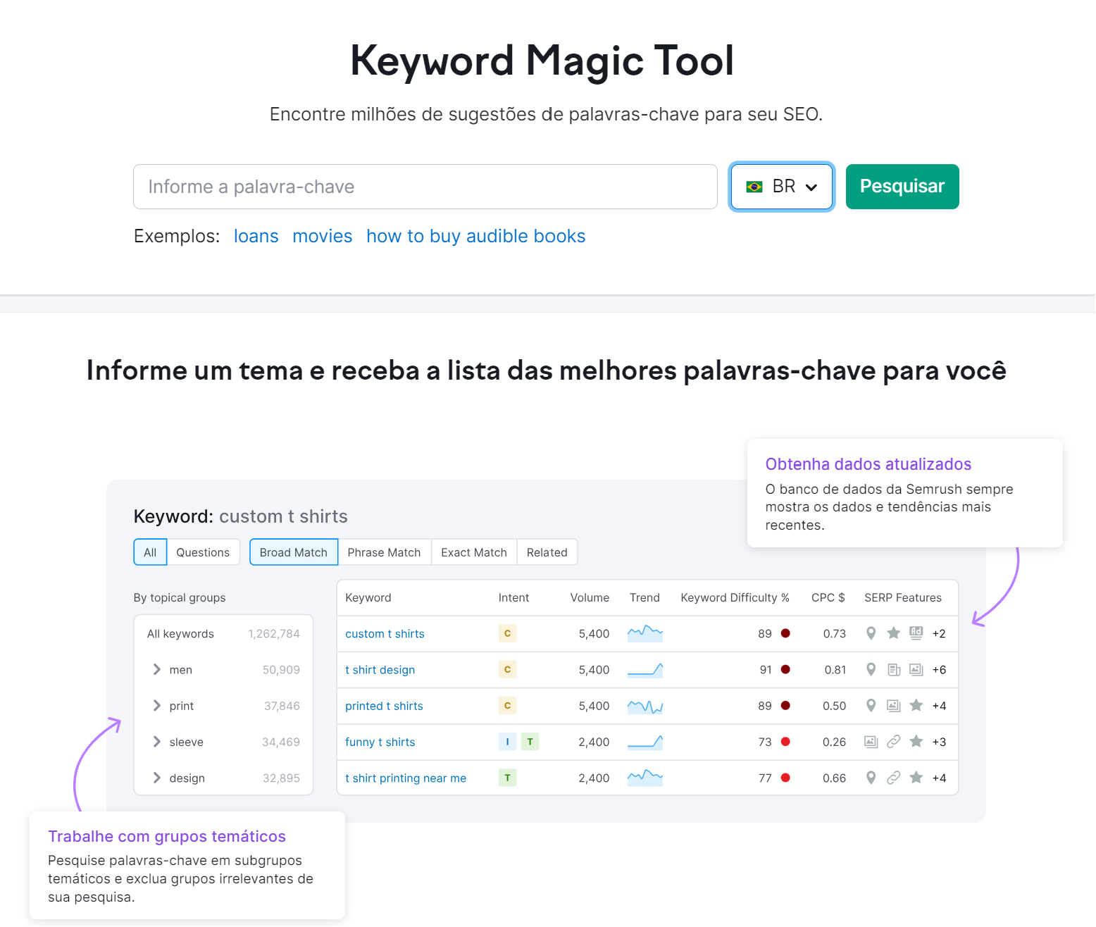 Tela Inicial da Ferramenta Keyword Magic Tool da Semrush