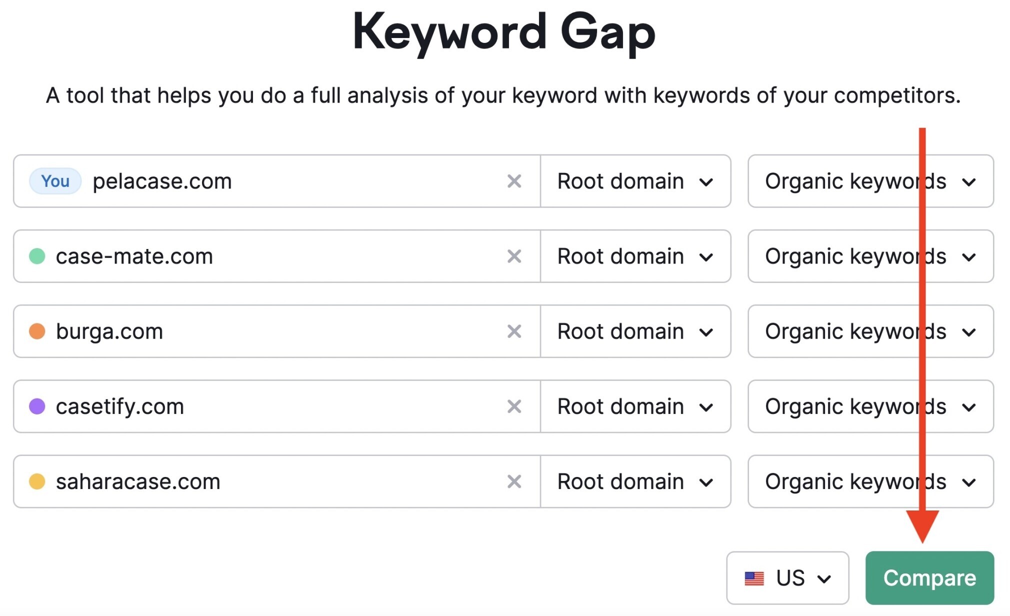 keyword gap tool