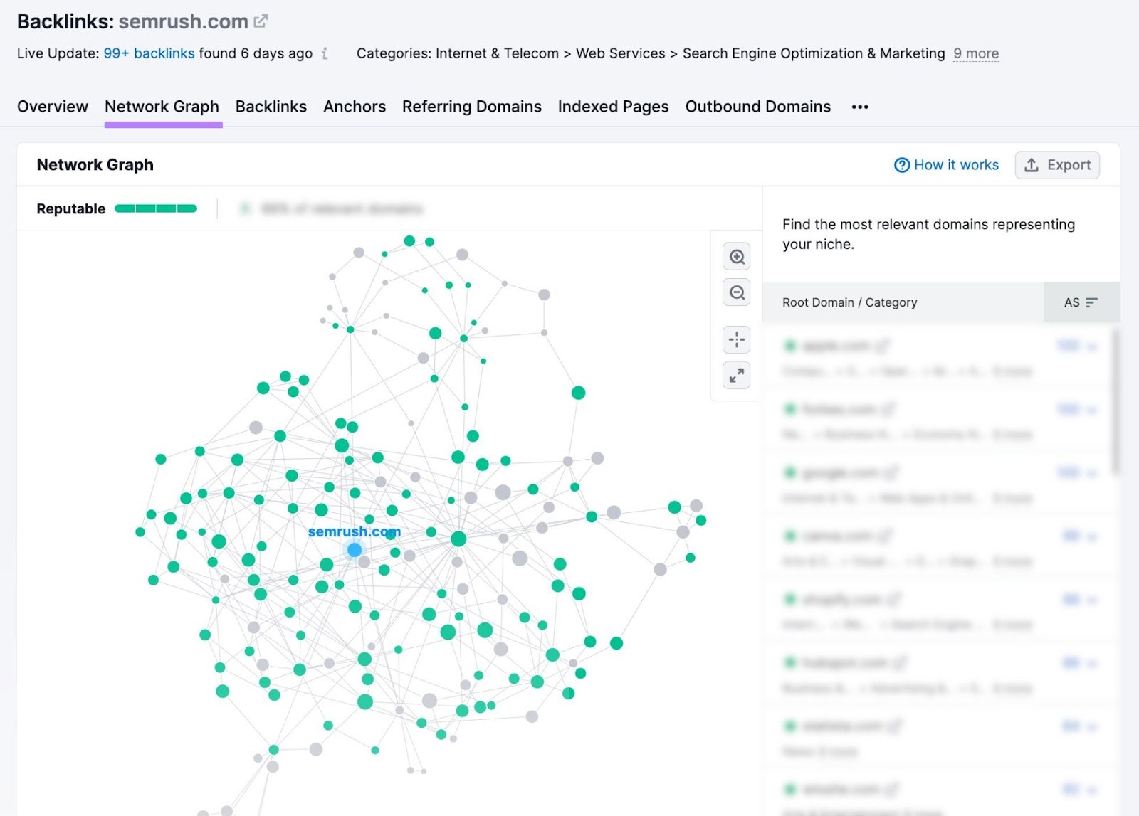 What Is The Top Local Seo Performance
 thumbnail